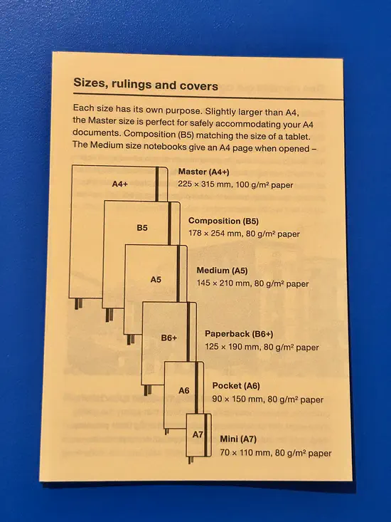 A diagram of page sizes from A4+ to A7. A4+ is 225×315 mm. B5 is 178×254 mm. A5 is 145×210 mm. B6+ is 125×190 mm. A6 is 90×150 mm. A7 is 70×110 mm.